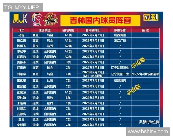 2023年中国CBA最新排名分析及各队表现评估